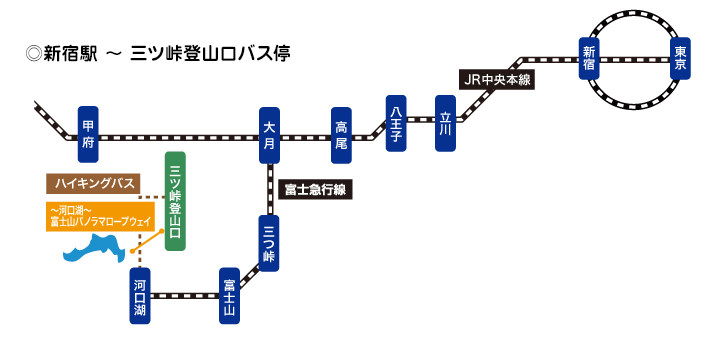 新宿駅 〜 三ツ峠登山口バス停